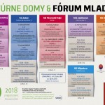 Kulturne domy Forum mladych marec 2018