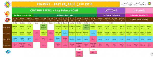 rozrvh baby balance