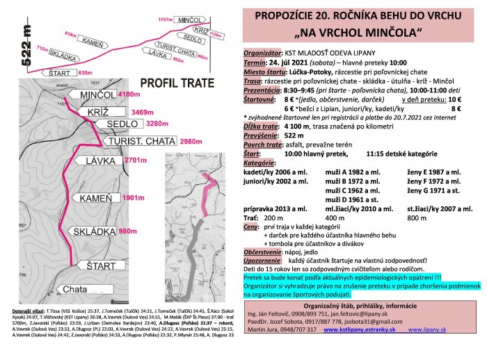 beh na mincol propozicie 20 rocnik final page 1