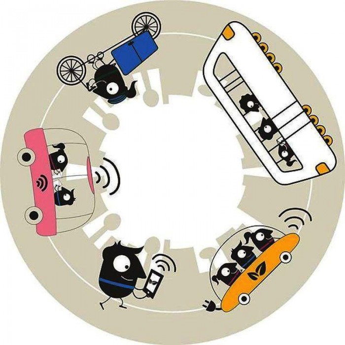 mobilita